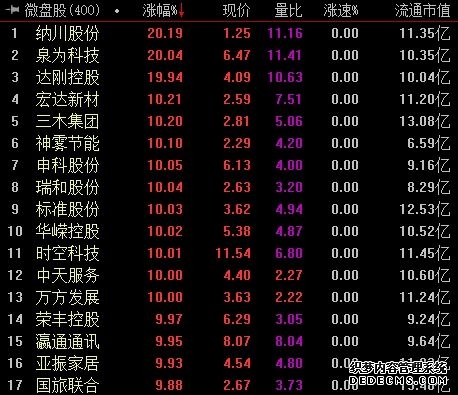 地缘冲突缓和引爆港股科技!港股通信息科技ETF易方达(159196)暴涨近8%领涨AH科技板块