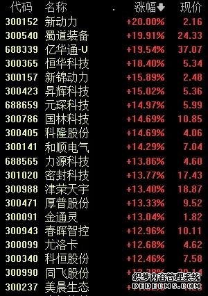险资巨头“扫货”银行股!