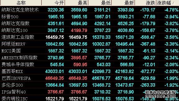 【港股收评】三大指数涨跌不一!AI概念股升温消费股分化