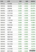 股民：不熟悉港股交易 看好A股新行情