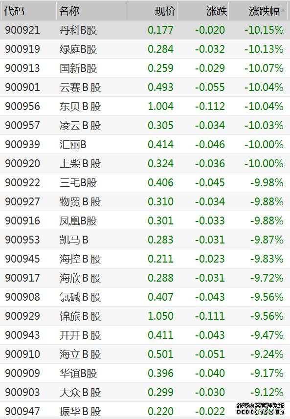 股民:不熟悉港股交易 看好A股新行情